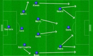 Sơ Đồ 3-2-1 Trong Bóng Đá