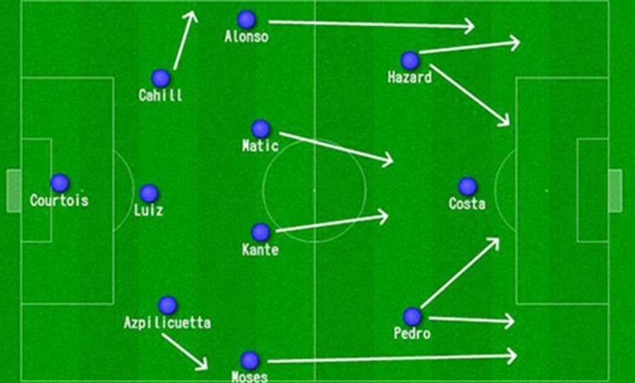 Sơ Đồ 3-2-1 Trong Bóng Đá